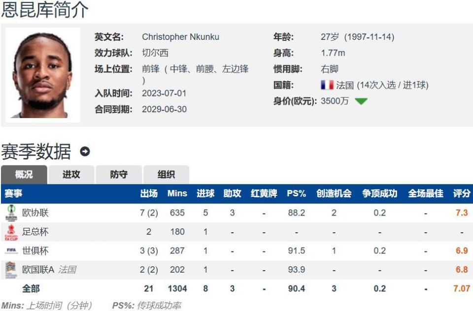 永久性转会, 买断, ObsZj