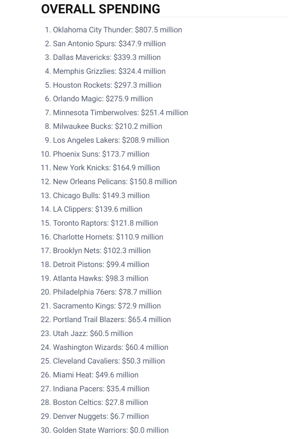 他渴望在勇, 如果我赢了, news